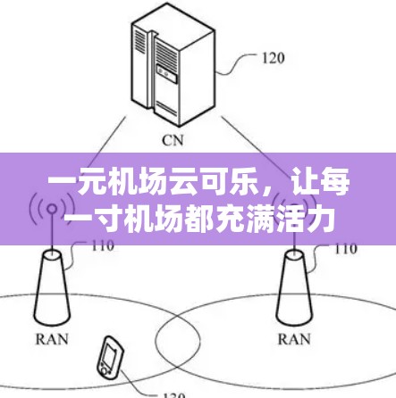 一元机场云可乐，让每一寸机场都充满活力